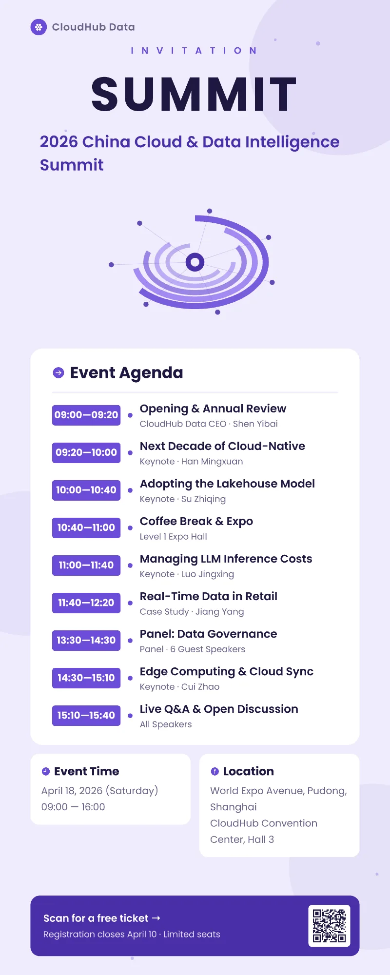 Infographic example